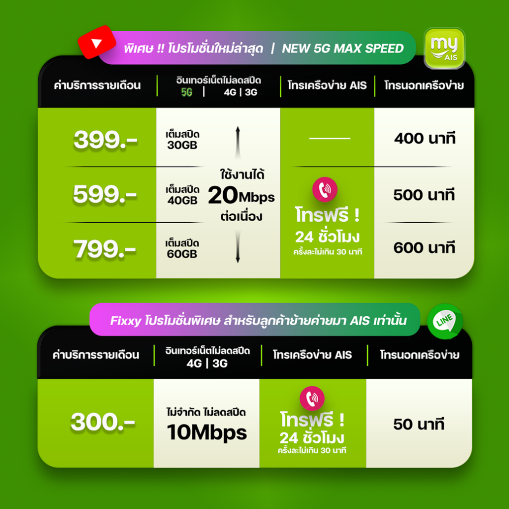 5G AIS MaxSpeed 399 20Mbps 5g-ais-maxspeed-399-20mbps